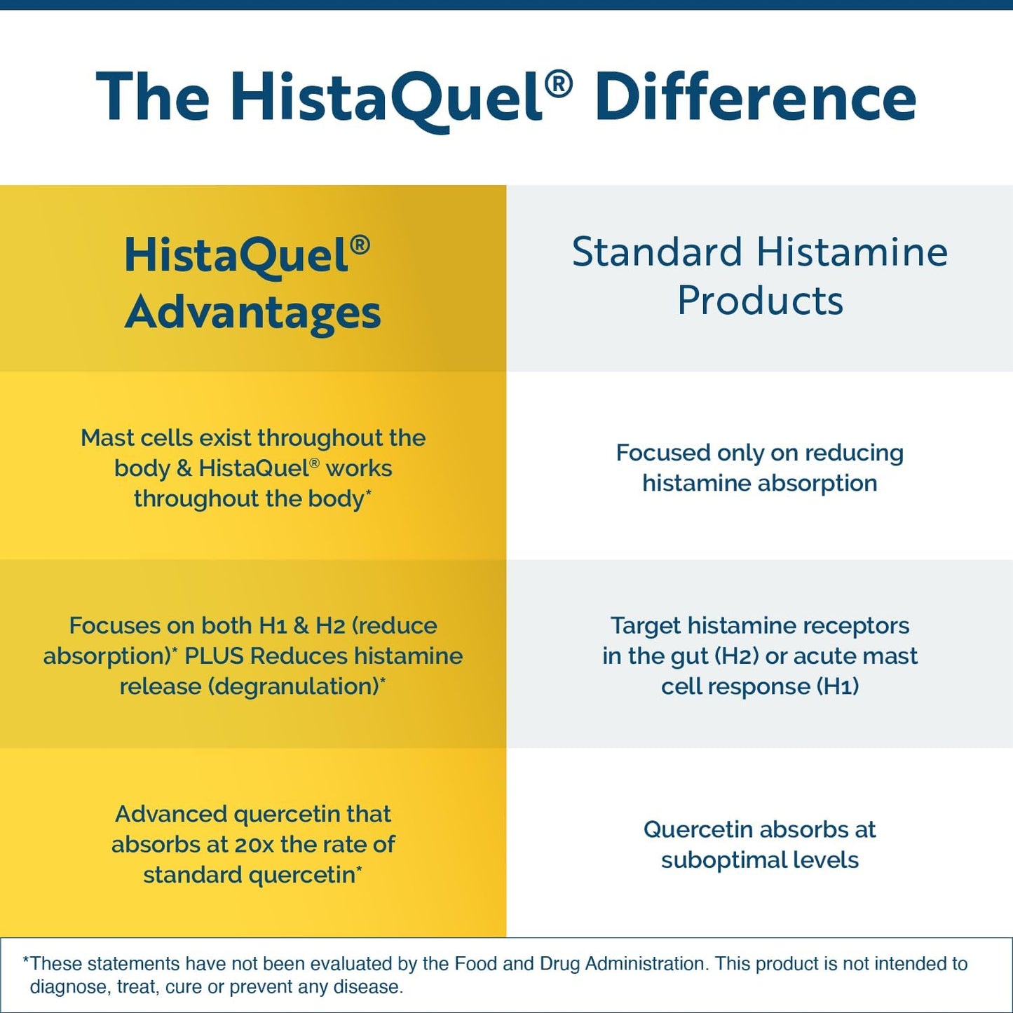 HistaQuel® 